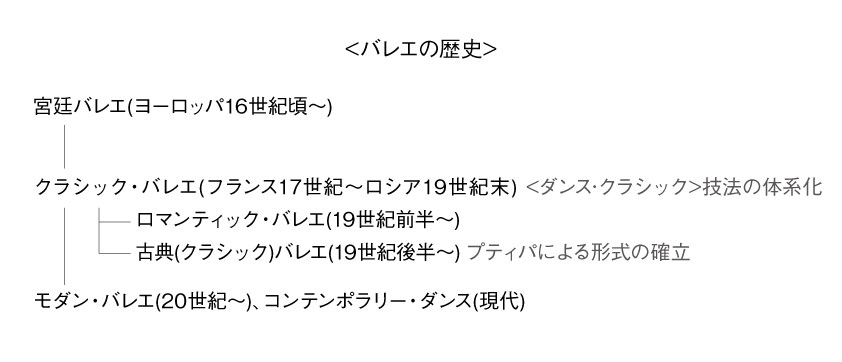 クラシック バレエと モダン バレエ 特徴と違い バレエ オペラ クラシックコンサートの公演なら 光藍社 こうらんしゃ ーコンテンツページ